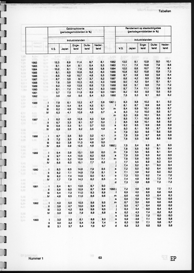 Economisch Profiel Juni 1994, Nummer 1 - Page 63