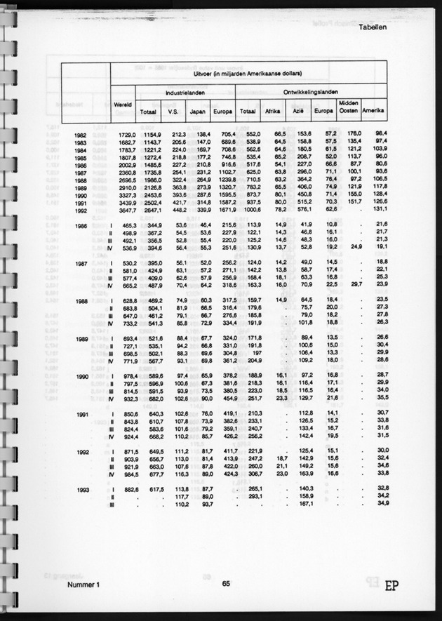 Economisch Profiel Juni 1994, Nummer 1 - Page 65