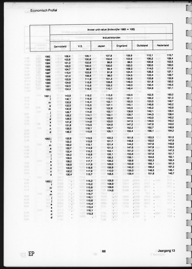 Economisch Profiel Juni 1994, Nummer 1 - Page 66