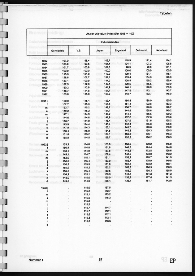 Economisch Profiel Juni 1994, Nummer 1 - Page 67