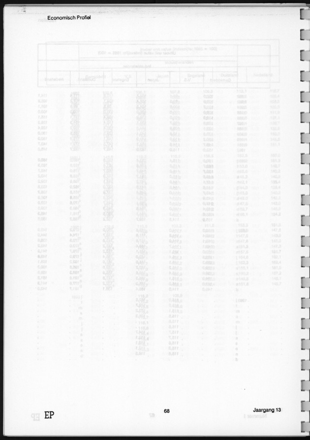 Economisch Profiel Juni 1994, Nummer 1 - Page 68