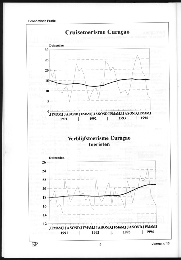 Economisch Profiel Januari 1995, Nummer 2+3 - Page 6