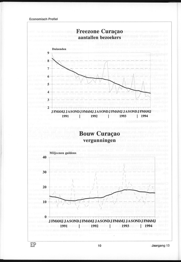 Economisch Profiel Januari 1995, Nummer 2+3 - Page 10