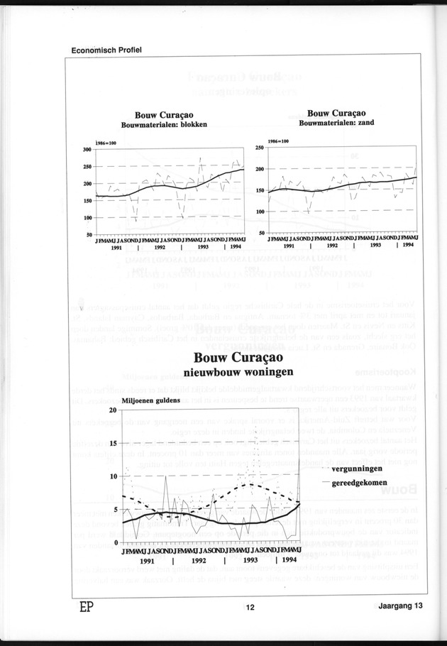 Economisch Profiel Januari 1995, Nummer 2+3 - Page 12