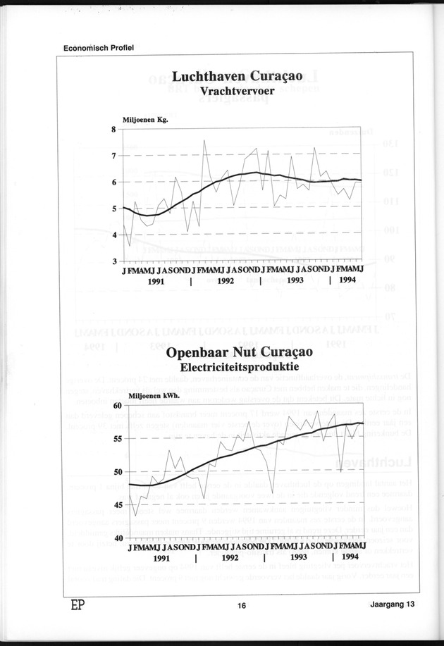 Economisch Profiel Januari 1995, Nummer 2+3 - Page 16