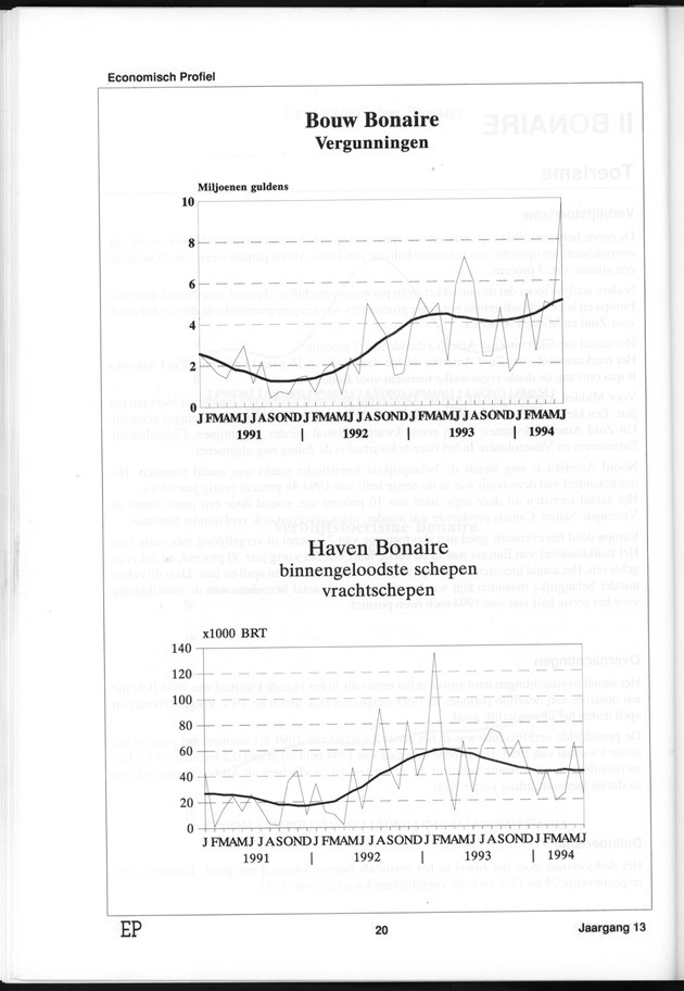 Economisch Profiel Januari 1995, Nummer 2+3 - Page 20