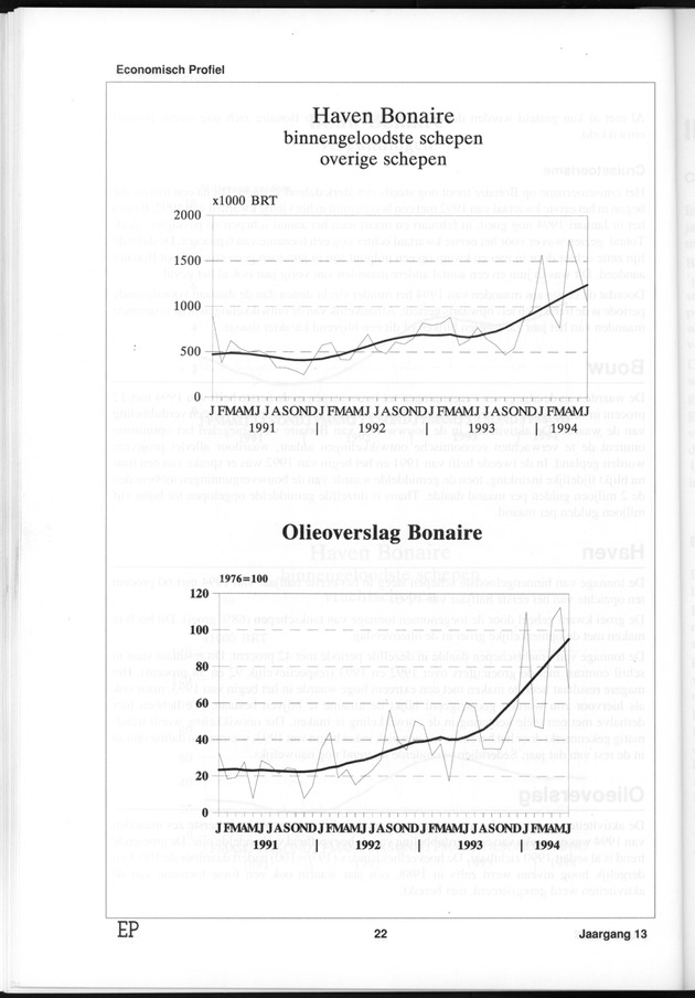 Economisch Profiel Januari 1995, Nummer 2+3 - Page 22