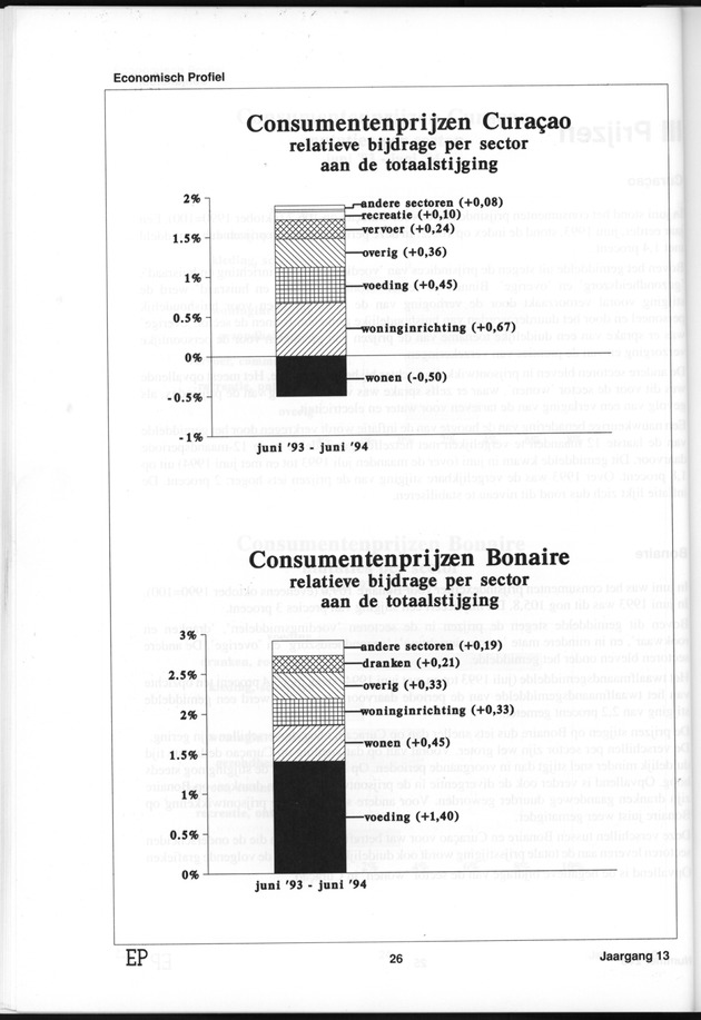 Economisch Profiel Januari 1995, Nummer 2+3 - Page 26