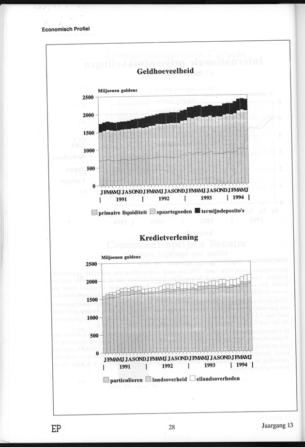 Economisch Profiel Januari 1995, Nummer 2+3 - Page 28