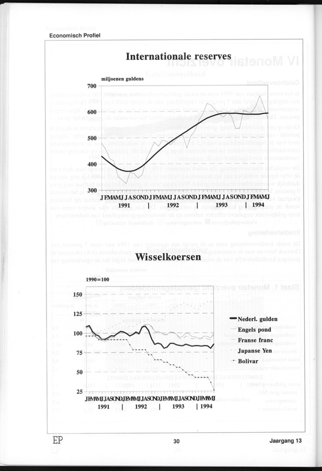Economisch Profiel Januari 1995, Nummer 2+3 - Page 30