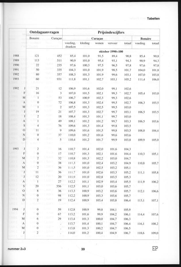 Economisch Profiel Januari 1995, Nummer 2+3 - Page 39