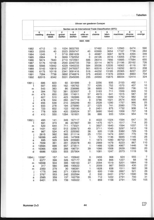 Economisch Profiel Januari 1995, Nummer 2+3 - Page 44