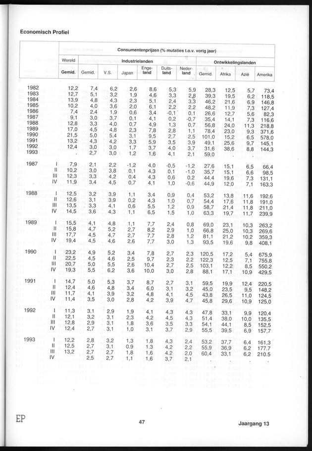 Economisch Profiel Januari 1995, Nummer 2+3 - Page 47
