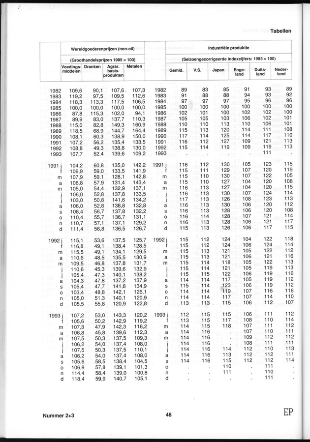 Economisch Profiel Januari 1995, Nummer 2+3 - Page 48