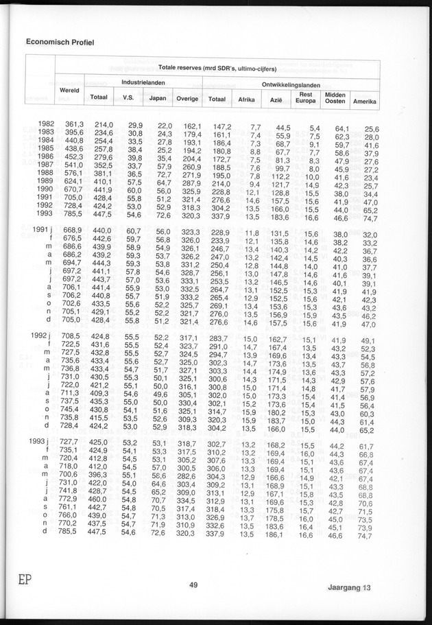 Economisch Profiel Januari 1995, Nummer 2+3 - Page 49