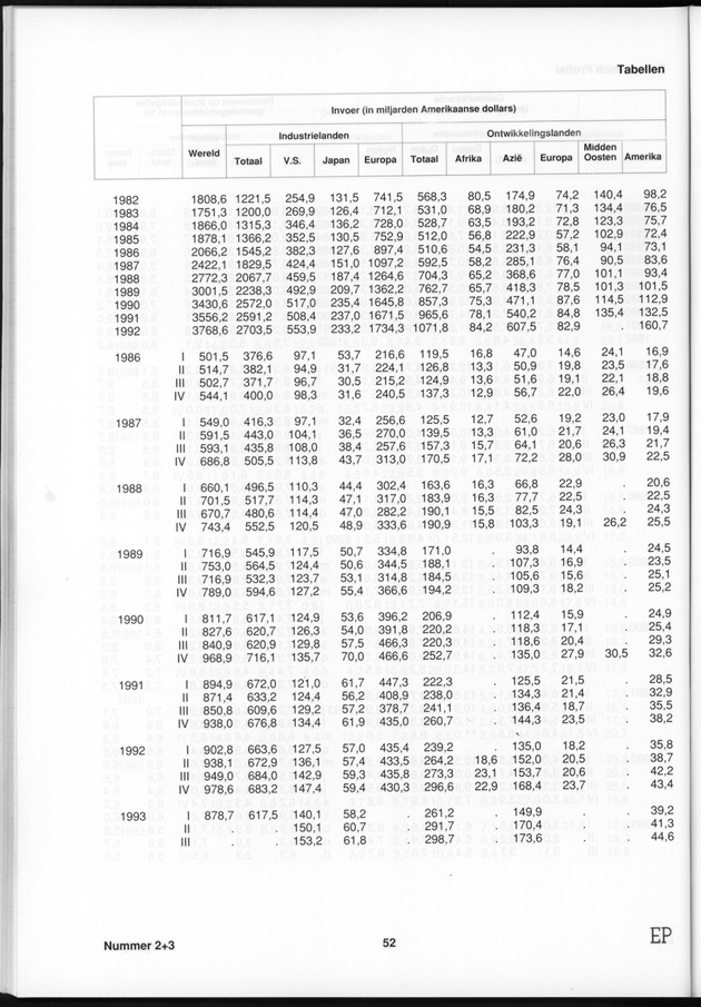 Economisch Profiel Januari 1995, Nummer 2+3 - Page 52