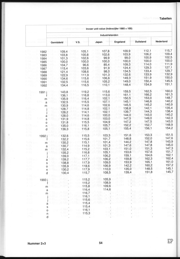 Economisch Profiel Januari 1995, Nummer 2+3 - Page 54