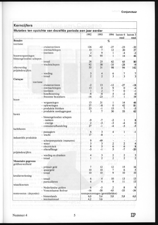 Economisch Profiel Juli 1995, Nummer 4 - Page 5