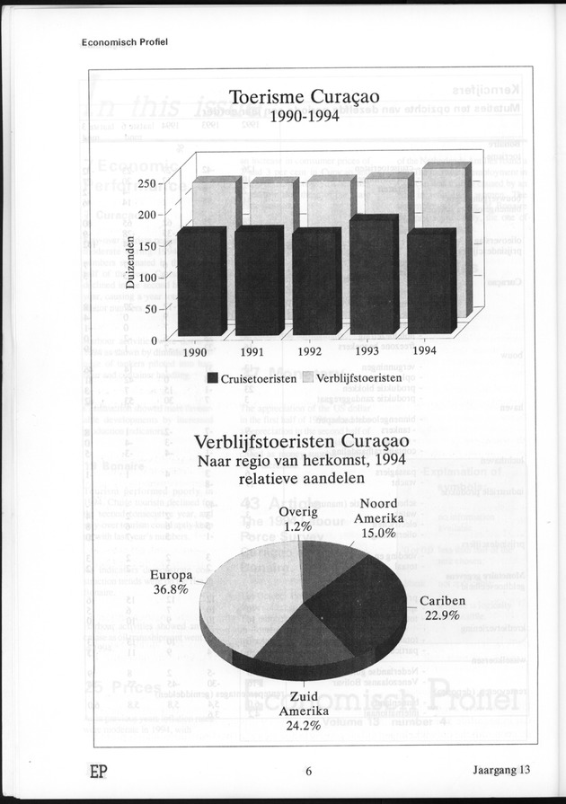 Economisch Profiel Juli 1995, Nummer 4 - Page 6