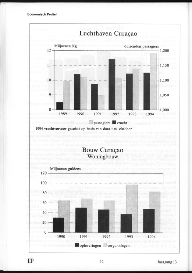 Economisch Profiel Juli 1995, Nummer 4 - Page 12
