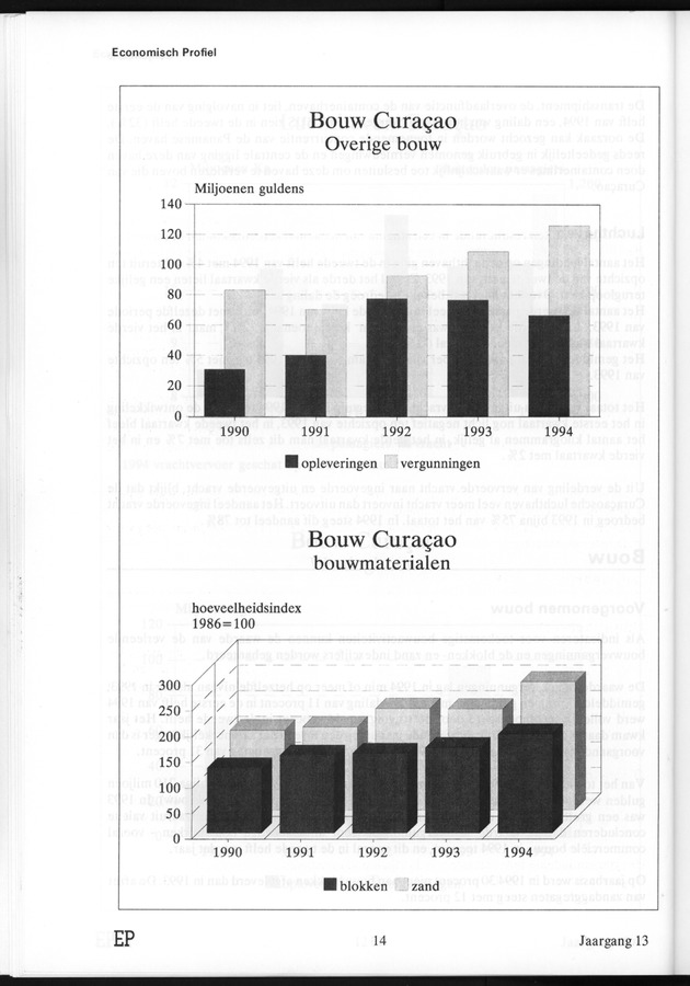 Economisch Profiel Juli 1995, Nummer 4 - Page 14