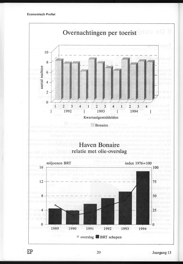 Economisch Profiel Juli 1995, Nummer 4 - Page 20