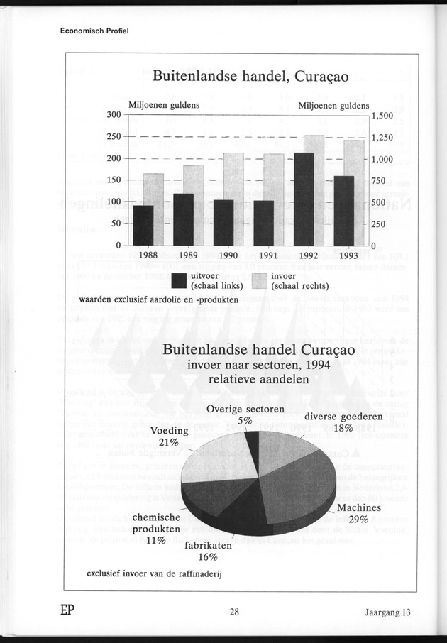 Economisch Profiel Juli 1995, Nummer 4 - Page 28