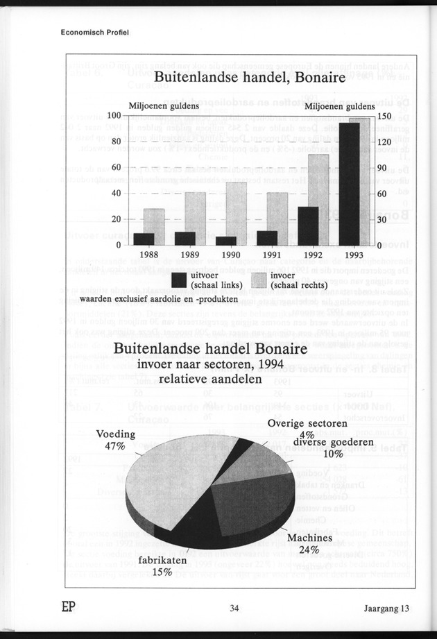 Economisch Profiel Juli 1995, Nummer 4 - Page 34