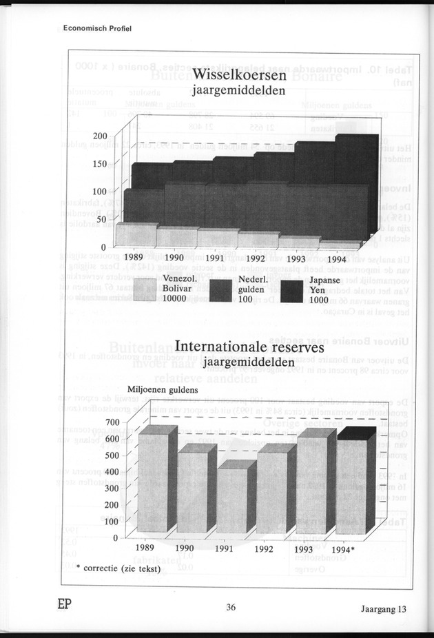 Economisch Profiel Juli 1995, Nummer 4 - Page 36