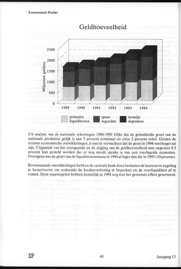 Economisch Profiel Juli 1995, Nummer 4 - Page 40