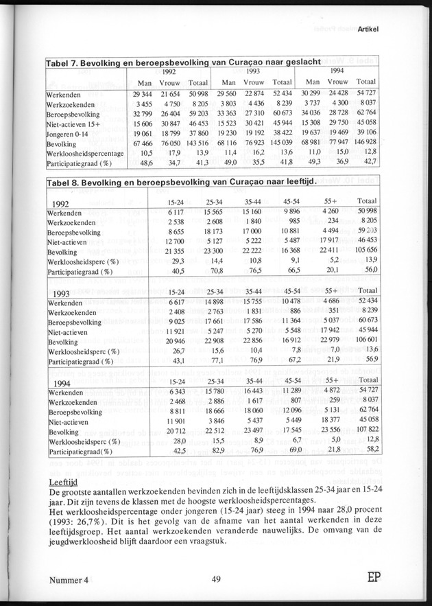 Economisch Profiel Juli 1995, Nummer 4 - Page 49