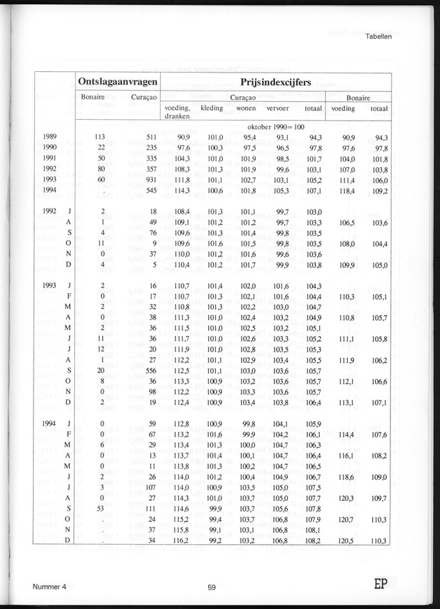 Economisch Profiel Juli 1995, Nummer 4 - Page 59