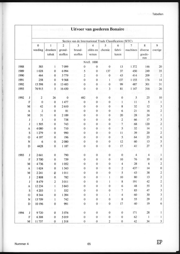 Economisch Profiel Juli 1995, Nummer 4 - Page 65