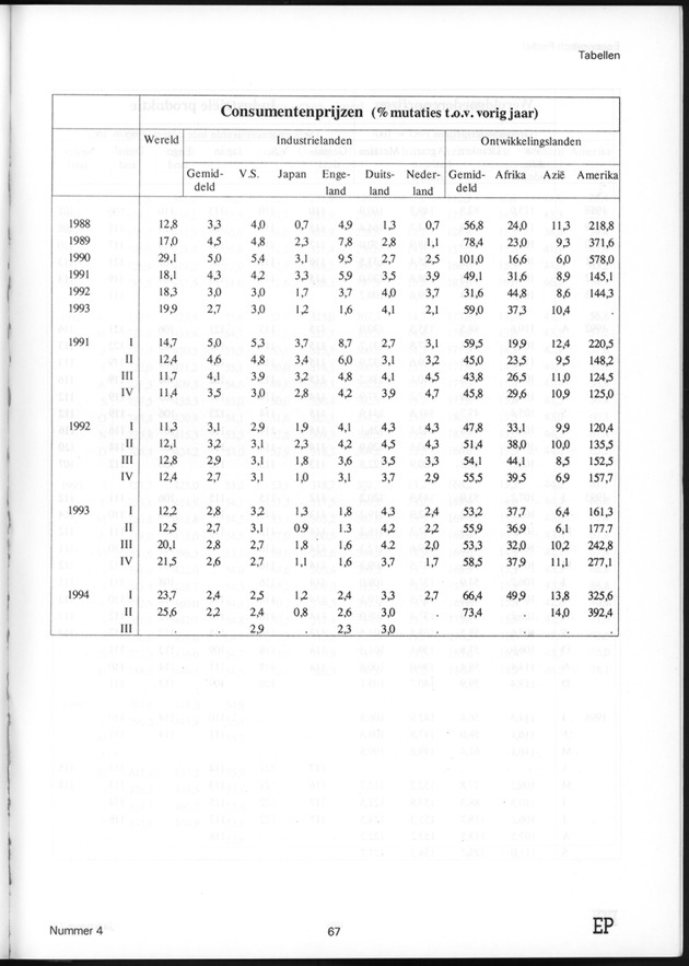 Economisch Profiel Juli 1995, Nummer 4 - Page 67