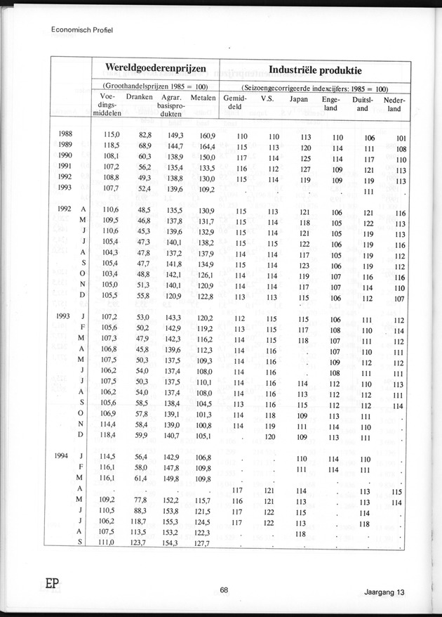 Economisch Profiel Juli 1995, Nummer 4 - Page 68