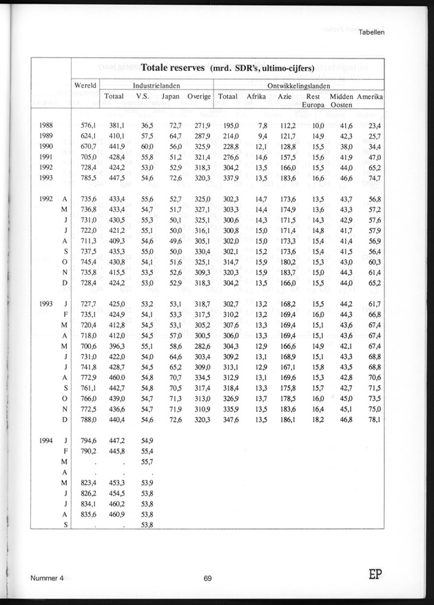 Economisch Profiel Juli 1995, Nummer 4 - Page 69