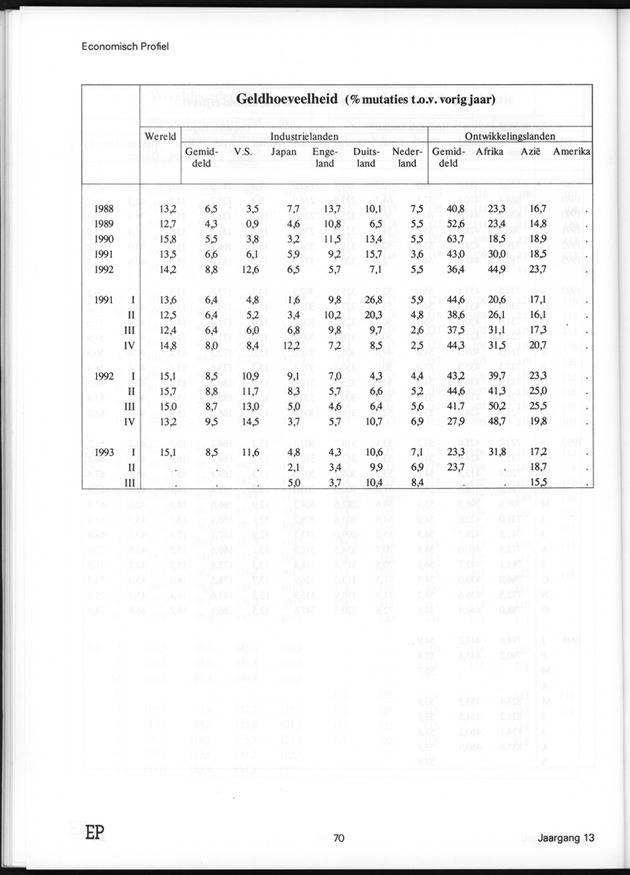 Economisch Profiel Juli 1995, Nummer 4 - Page 70