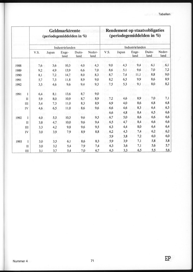 Economisch Profiel Juli 1995, Nummer 4 - Page 71