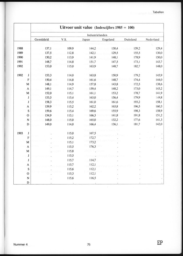 Economisch Profiel Juli 1995, Nummer 4 - Page 75