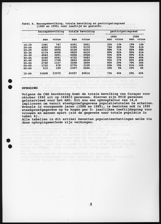 AKO CURACAO 1990-1993 - Page 5