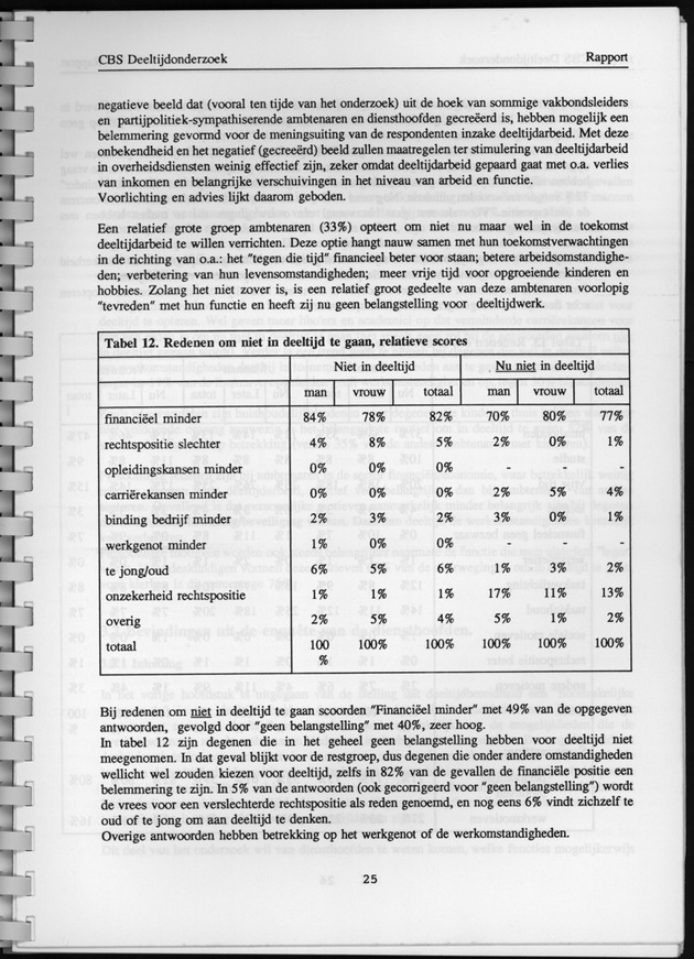 CBS onderzoek Deeltijdarbeid 1994 - Page 25