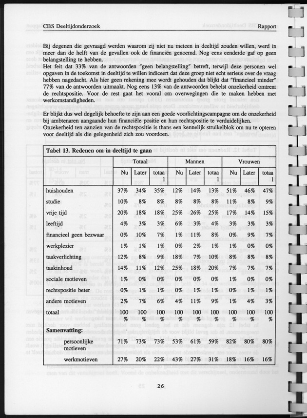CBS onderzoek Deeltijdarbeid 1994 - Page 26