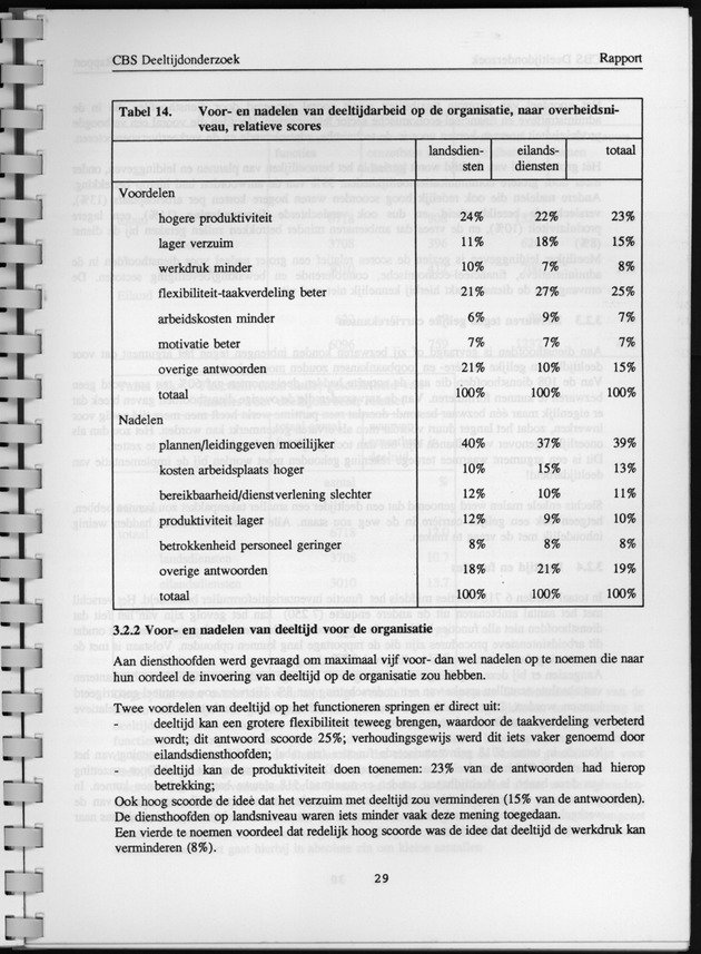 CBS onderzoek Deeltijdarbeid 1994 - Page 29