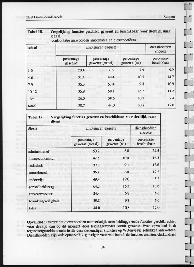 CBS onderzoek Deeltijdarbeid 1994 - Page 34