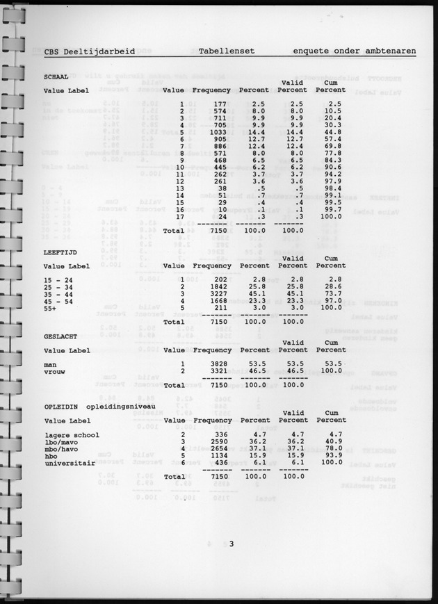 CBS onderzoek Deeltijdarbeid 1994 - Page 3