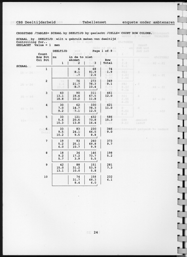 CBS onderzoek Deeltijdarbeid 1994 - Page 24