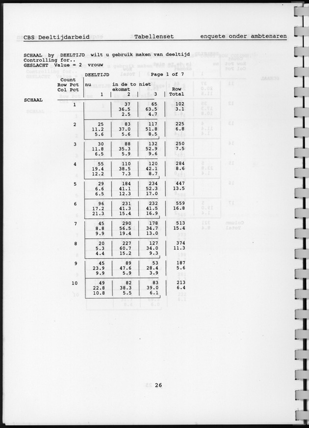CBS onderzoek Deeltijdarbeid 1994 - Page 26