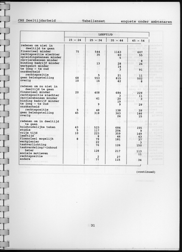 CBS onderzoek Deeltijdarbeid 1994 - Page 31