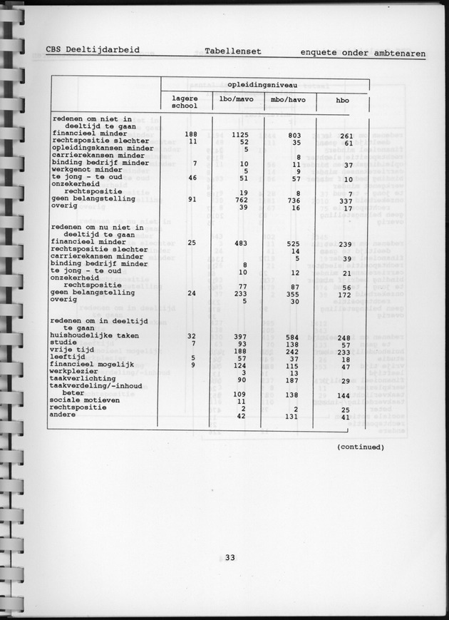CBS onderzoek Deeltijdarbeid 1994 - Page 33