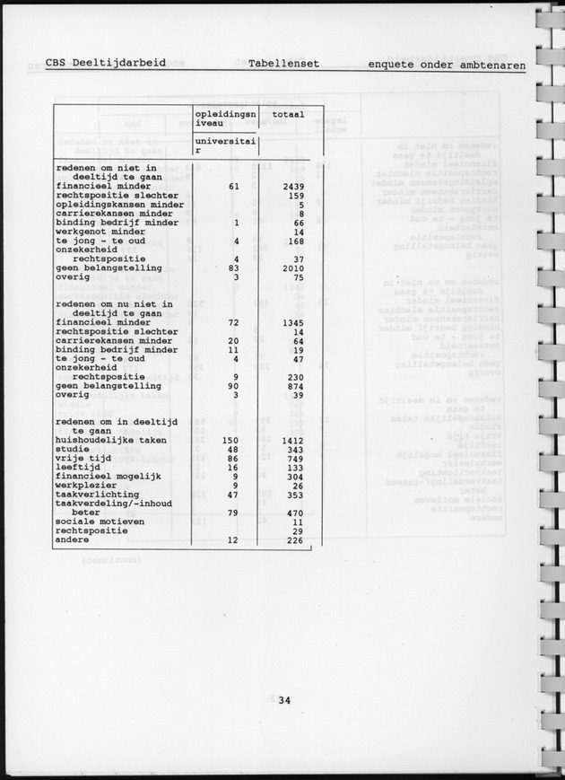 CBS onderzoek Deeltijdarbeid 1994 - Page 34